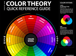 Confluence Color Theory